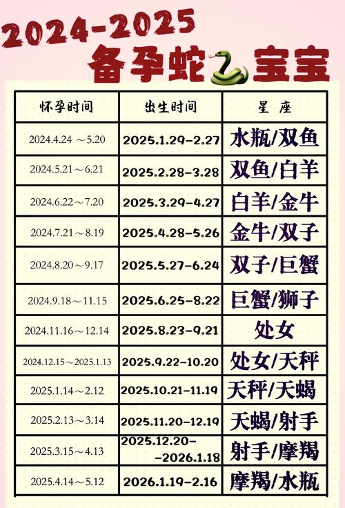 2025生肖星座运势：把握机遇，财运事业双丰收
