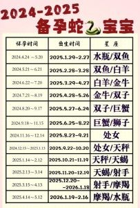 2025生肖星座运势：把握机遇，财运事业双丰收
