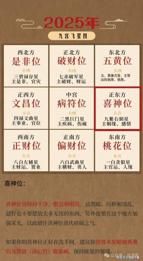 2025年生肖星座运势大转变：机遇挑战并存，梦想起飞！