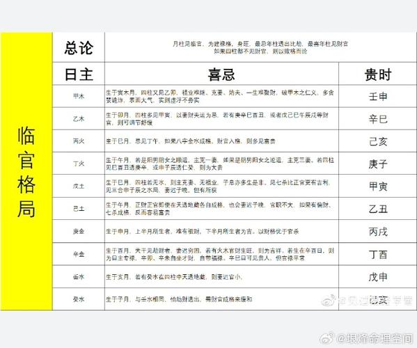 四柱八字月令揭秘：命运之谜解析