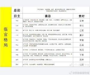 四柱八字月令揭秘：命运之谜解析