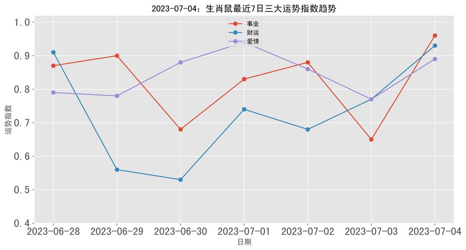 2025：鼠牛龙双鱼机遇年，事业爱情双丰收！