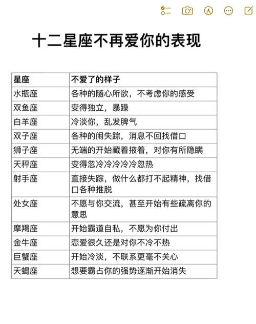 星座爱情揭秘：白羊勇敢金牛包容，四星座三月闪耀爱情光芒
