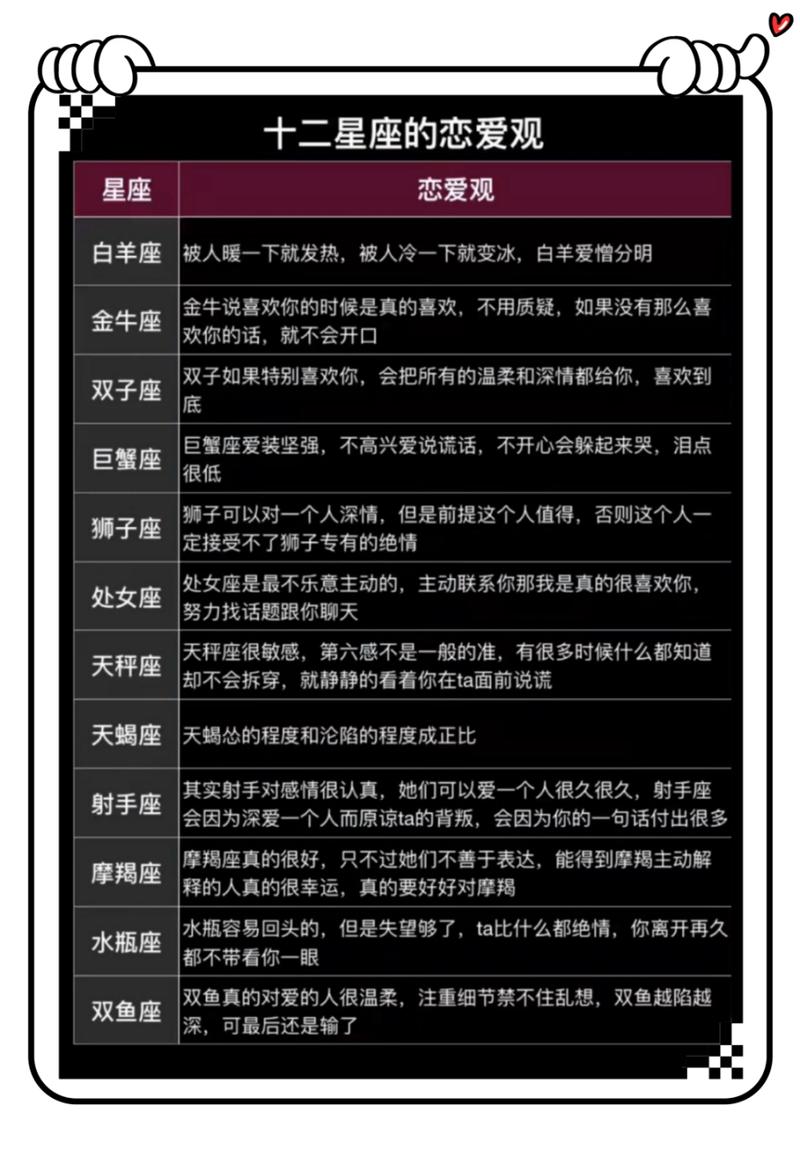 星座爱情揭秘：白羊勇敢金牛包容，四星座三月闪耀爱情光芒