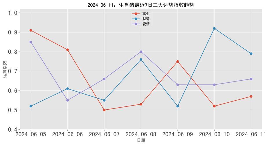 2024年12月25日生肖运势指南：财运事业感情健康全解析