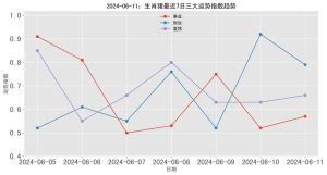 2024年12月25日生肖运势指南：财运事业感情健康全解析