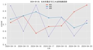 12月24日生肖龙猴狗运势揭秘：爱情财运事业大揭秘！