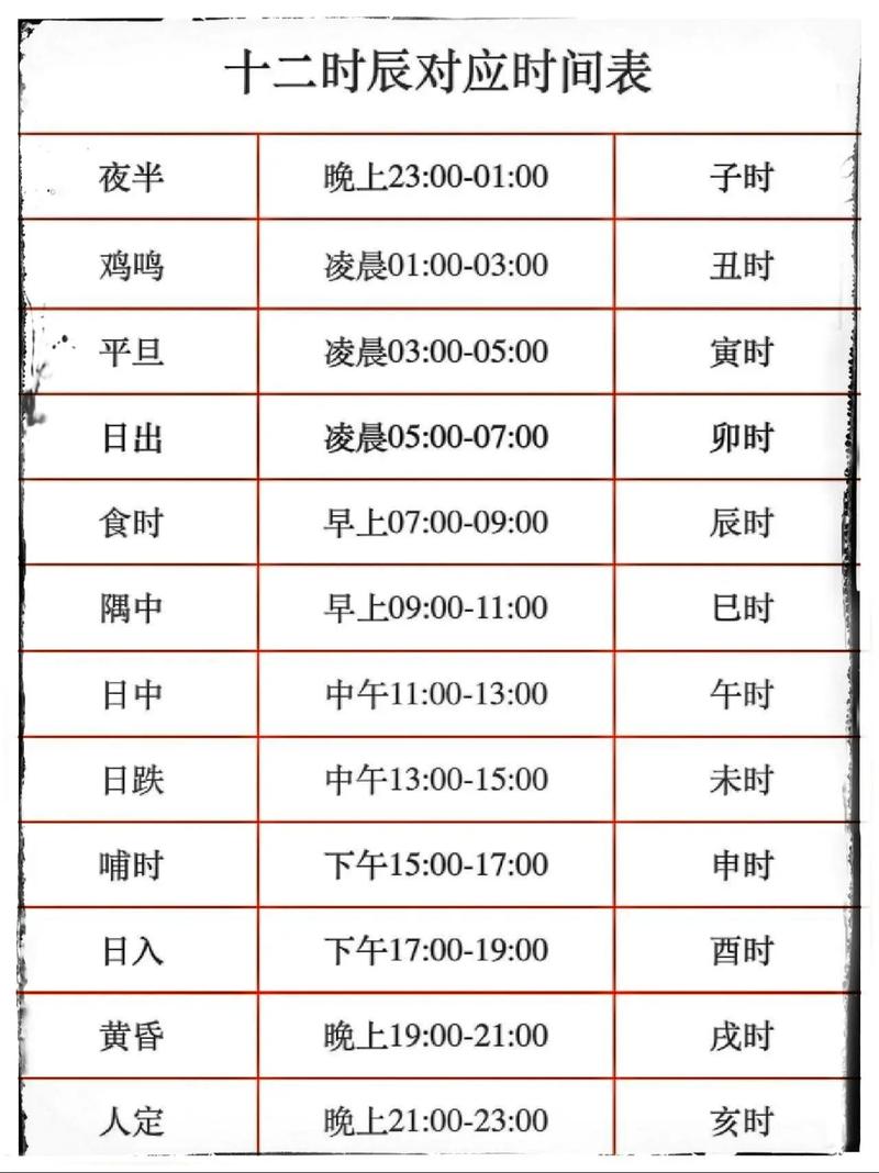 八字揭秘：你的婚姻走势与关键年份分析