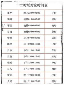 八字揭秘：你的婚姻走势与关键年份分析
