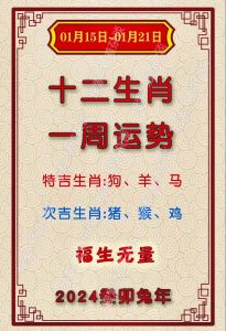 12月25日生肖运势揭秘：马羊猴大放异彩！