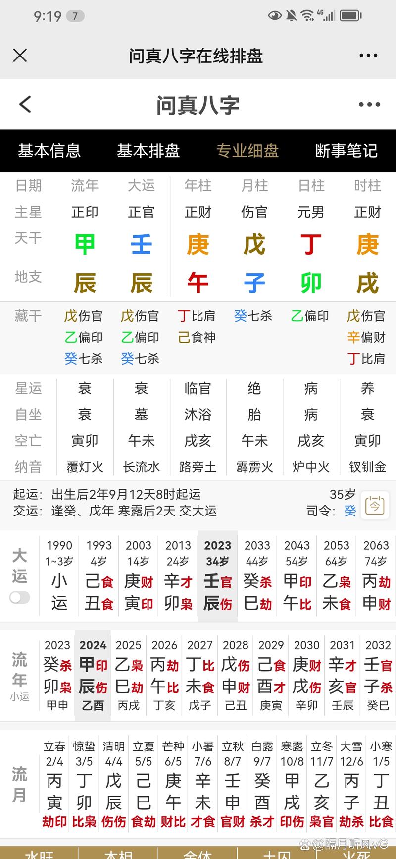 八字命理揭秘：正缘出现时间及婚姻预测