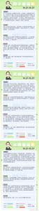 星座女神揭秘：感情五大阶段，走出情感迷雾指南