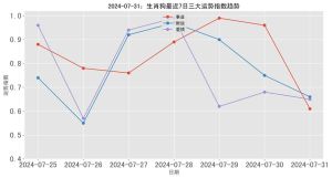 12月运势大爆发：狗猴虎迎来事业爱情双丰收！