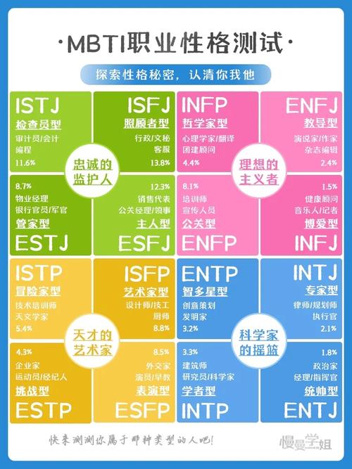 心理学性格分类：解码人类内心世界的钥匙