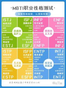 心理学性格分类：解码人类内心世界的钥匙