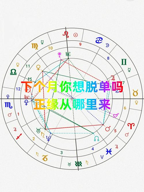 正缘揭秘：五大征兆助你寻灵魂伴侣