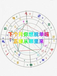 正缘揭秘：五大征兆助你寻灵魂伴侣