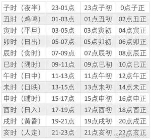 12月26日甲子日：传统文化中属兔马羊生肖应对指南