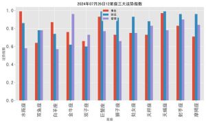 2025年生肖星座好运来袭：白羊事业双丰收，双子技能提升！