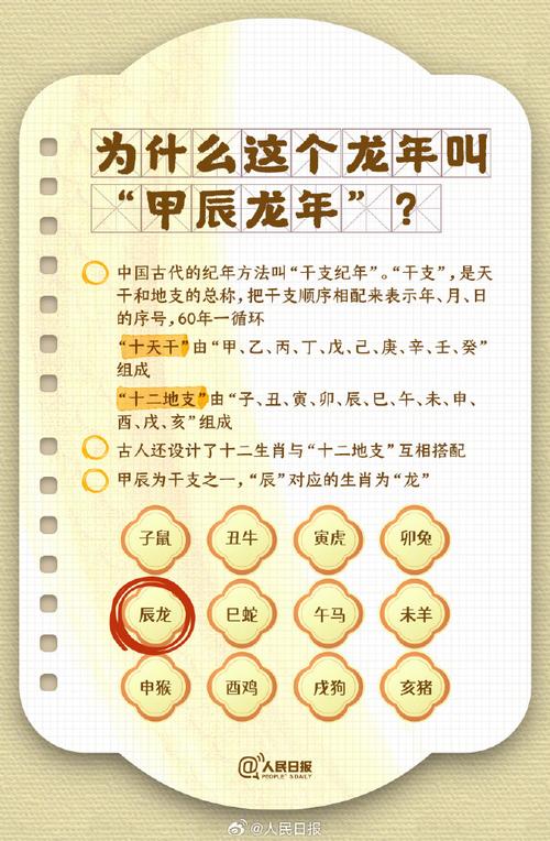 甲辰龙年生肖运势揭秘：古智慧指引生活之道