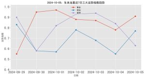 12月26日后生肖运势大爆发：龙马羊猴迎黄金期！