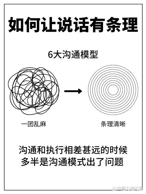 突破沟通障碍：成为沟通高手的全面指南