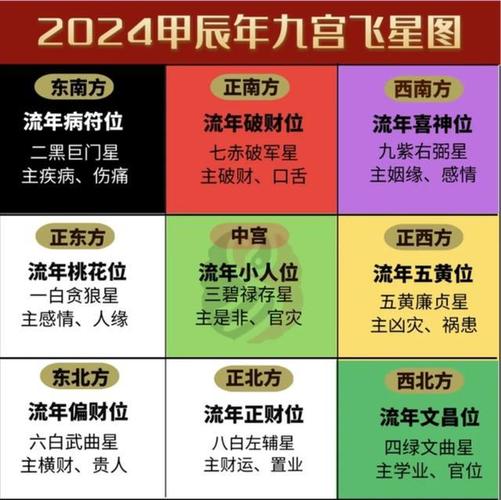 家居风水布局秘籍：揭秘运势吉凶关键点