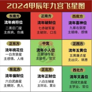 家居风水布局秘籍：揭秘运势吉凶关键点