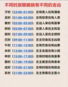 揭秘右眼皮跳24时辰：吉凶预兆与中医解读