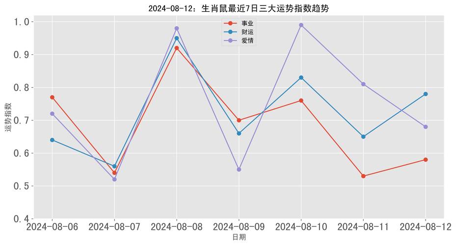 2025年生肖财运大解析：鼠龙猴羊财运高峰，财富梦想成真！