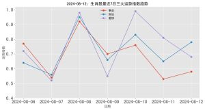 2025年生肖财运大解析：鼠龙猴羊财运高峰，财富梦想成真！
