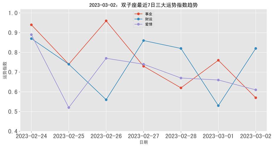 2025运势大揭秘：白羊领航，金牛稳收，双子多才，猴子灵动