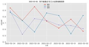 2025运势大揭秘：白羊领航，金牛稳收，双子多才，猴子灵动