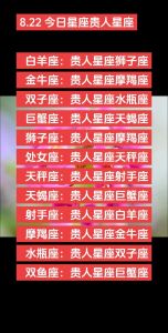 2025年生肖星座贵人运：白羊虎双全，双子蛇智赢未来