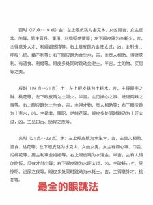 右眼皮跳：迷信还是科学？揭秘其背后的真相