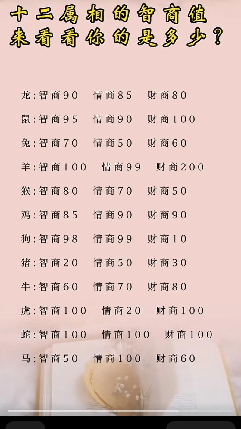 虎鼠龙大旺运：智商情商双高，财运爱情双赢！