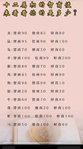 虎鼠龙大旺运：智商情商双高，财运爱情双赢！