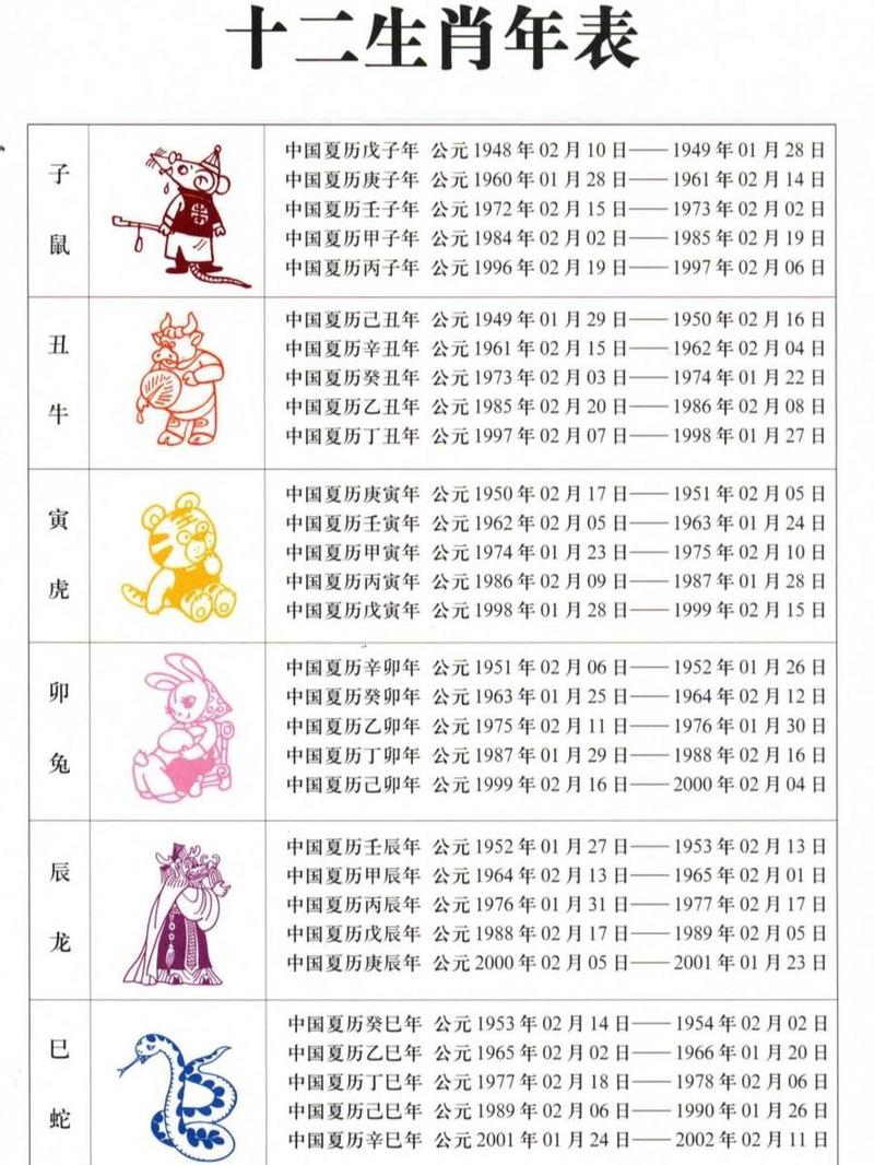 2025乙巳年立春运势：鸡牛狗生肖好运，防火防灾迎新篇