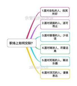 今日运势：职场人际理财指南，化解纠结之道