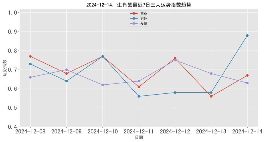今日运势大爆发：财运事业爱情旺，健康放松别忘啦！