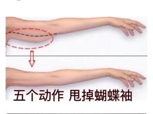 揭秘：右手转不到背后的原因及应对策略