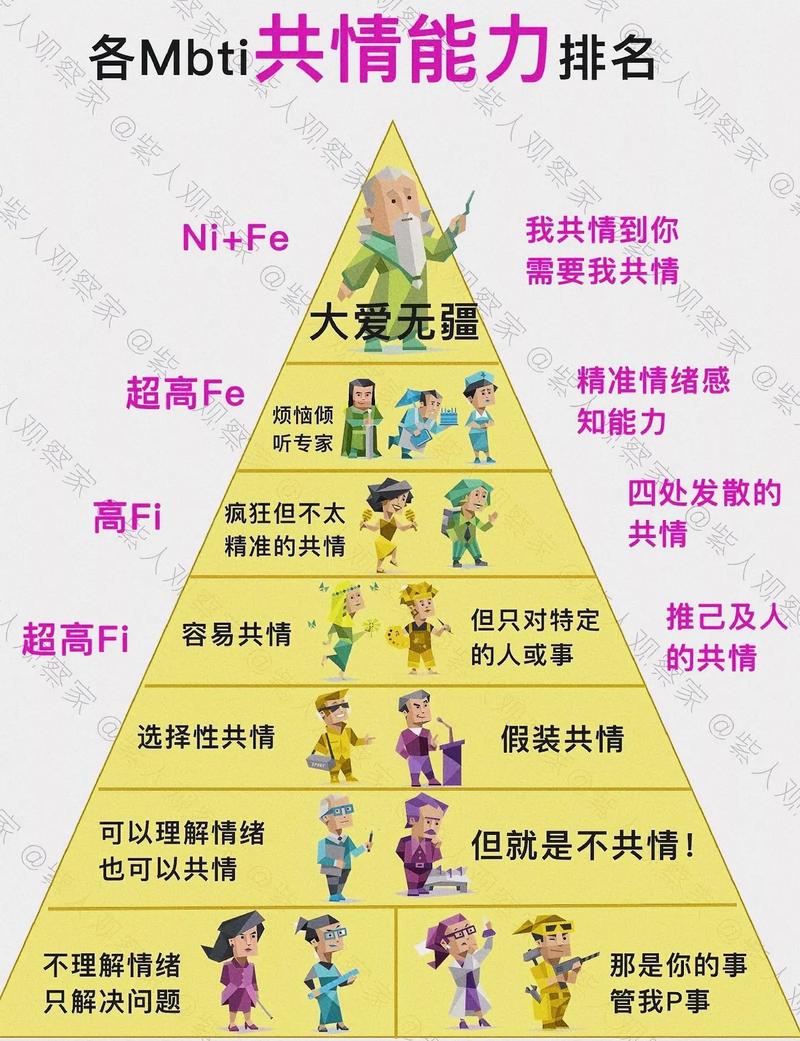 MBTI性格分析与职业发展：揭秘16种人格类型