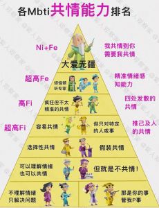MBTI性格分析与职业发展：揭秘16种人格类型