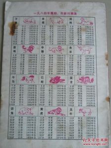 11月出生五行缺失影响，如何通过起名弥补？