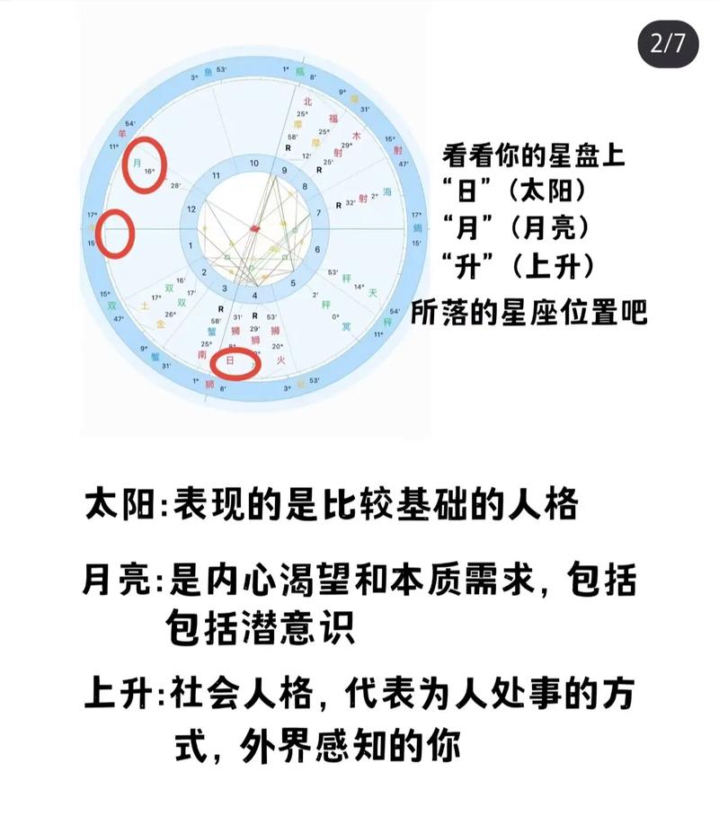 紫微斗数揭秘：健康命运与星盘奥秘
