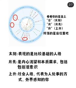 紫微斗数揭秘：健康命运与星盘奥秘