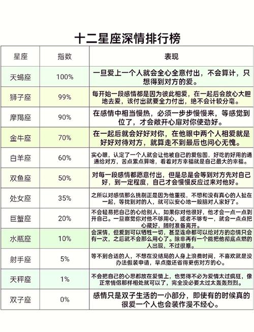 星座揭秘：四大星座男绝不爱上女友闺蜜