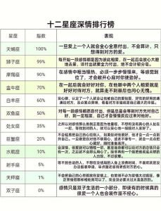 星座揭秘：四大星座男绝不爱上女友闺蜜