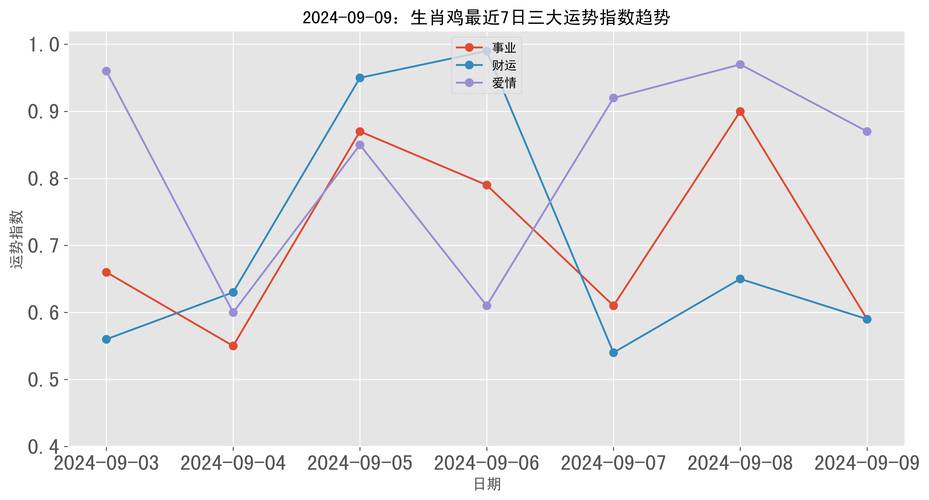12月28日生肖鸡财运飙升：理财天赋助转机！