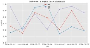 12月28日生肖鸡财运飙升：理财天赋助转机！